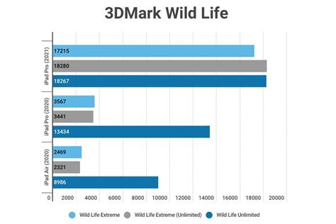 11-inch vs 12.9-inch M1 iPad Pro | Macworld