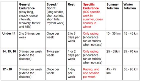 800m Training Workouts Pdf | Blog Dandk