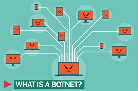 What is a Botnet? -Kaspersky Daily | Kaspersky official blog