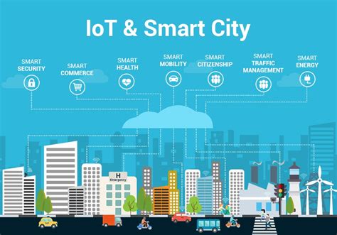 IoT Proves an Essential Component In Managing Traffic in Smart Cities - DataScienceCentral.com