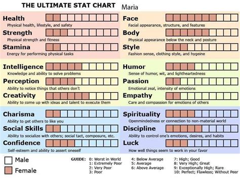 Character Stat charts | Character Generator Amino