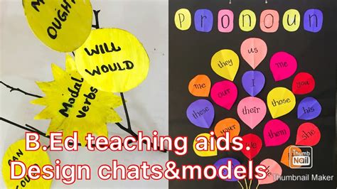 Different types of teaching learning materials..(charts,hanging models ...