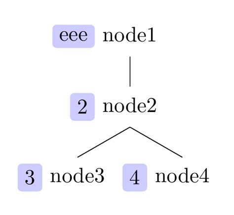 Tikz node does not appear in forest - TeX - LaTeX Stack Exchange