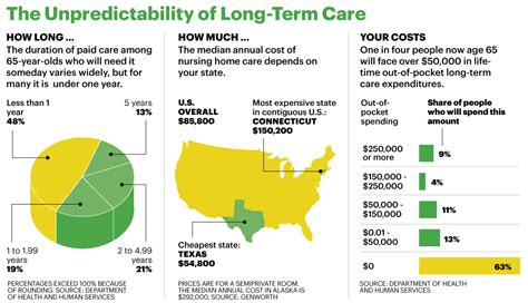 3 Ways to Pay for Long-term Care — Michael Aloi, CFP