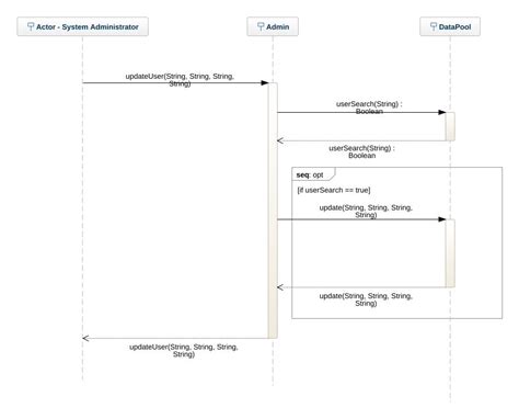 c16503843 - CA Sequence Diagram Update