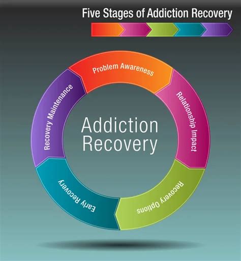 5 Stages Of Drug Addiction