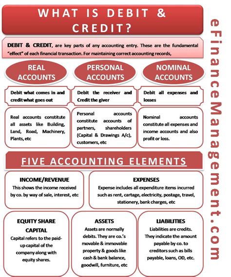 What are Debit and Credit | Learn accounting, Accounting, Bookkeeping business