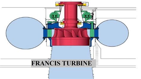 Francis Turbine: Definition, Construction or Parts, Working Principle, Efficiency, Advantages ...