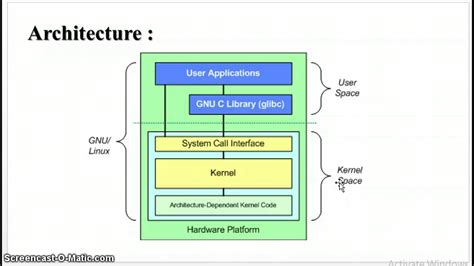 [DIAGRAM] Architecture Of Linux Diagram - MYDIAGRAM.ONLINE