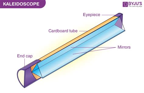 How To Make A Kaleidoscope - What is a Kaleidoscope, Principle, Procedure To Make Kaleidoscope ...