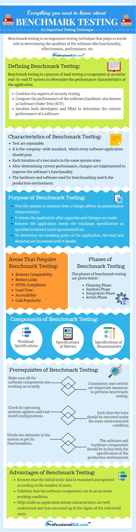 What is Benchmark testing and what is need of it? |Professionalqa.com