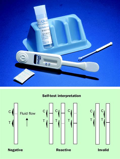 Self-testing for HIV: a new option for HIV prevention? - The Lancet Infectious Diseases