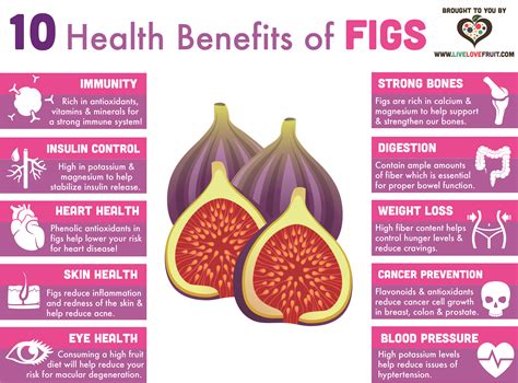 10 Health Benefits of Figs | Live Love Fruit Health Benefits Of Figs, Lemon Benefits, Benefits ...