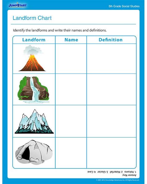 Landforms Worksheets Pdf Free