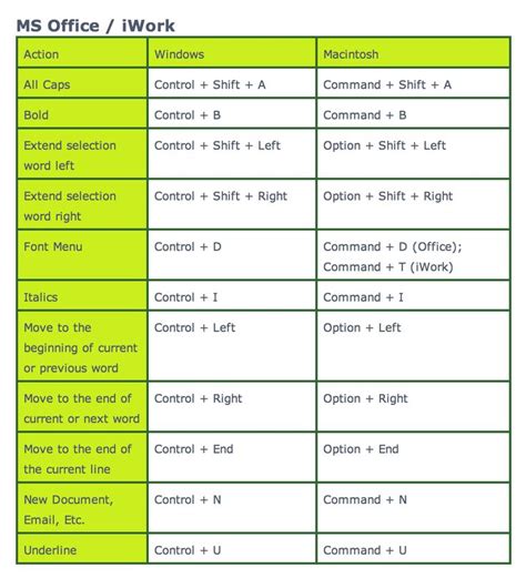 Ipad pro keyboard shortcuts microsoft office - lalasopa