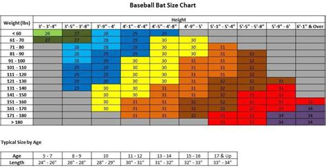 Baseball Bat Size Guide