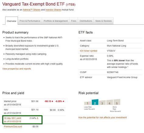 tax_equivalent_yield_of_vanguard_intermediate_municipal_bond_etf_VTEB ...