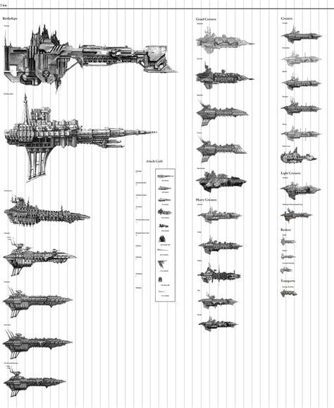 Chaos Fleet by Messiahcide on DeviantArt | Warhammer fantasy, Fleet, Warhammer fantasy battle