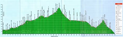 Calamares con limón: Nepal: Circuito del Annapurna (II), Localización