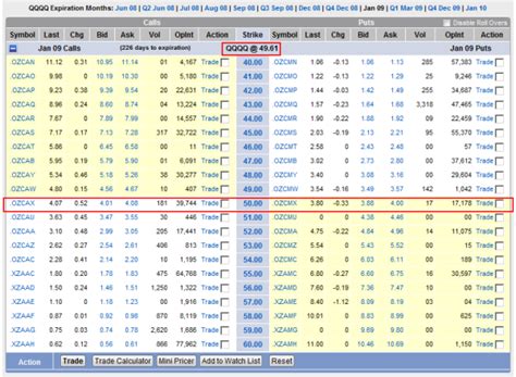 Option Trading Strategy - Long Straddles - Learning Markets