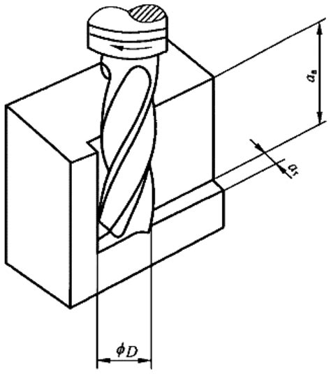 Diagram of side milling process | Download Scientific Diagram