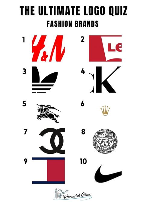 The Ultimate Logo Quiz (And Answers) With 5 Fun Picture Rounds (2022) | Logo quiz, Guess the ...