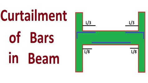 Curtailment of Bars in Beam - YouTube