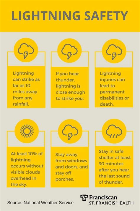 When something wicked this way comes, do you know what to do? Lightning Safety tips from the ...