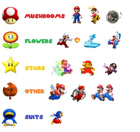 Guide to Mario Power Ups (READ Description) by KoopshiKingGeoshi on ...