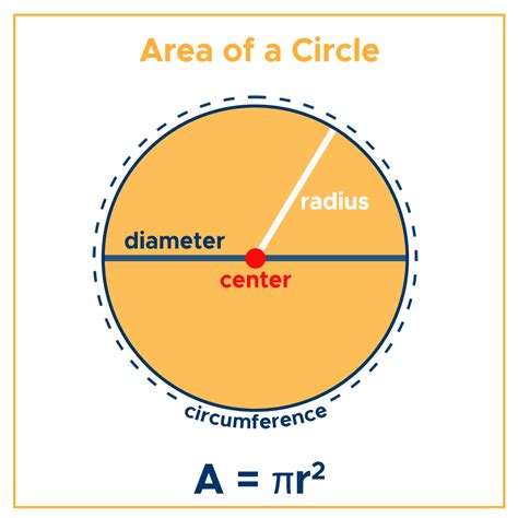 Example Of A Circle Radius