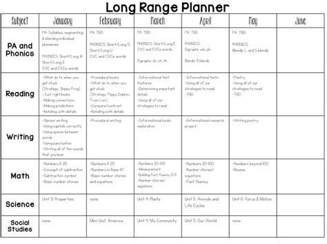 Full-Year Kindergarten Curriculum Map – Mrs Jones's Class