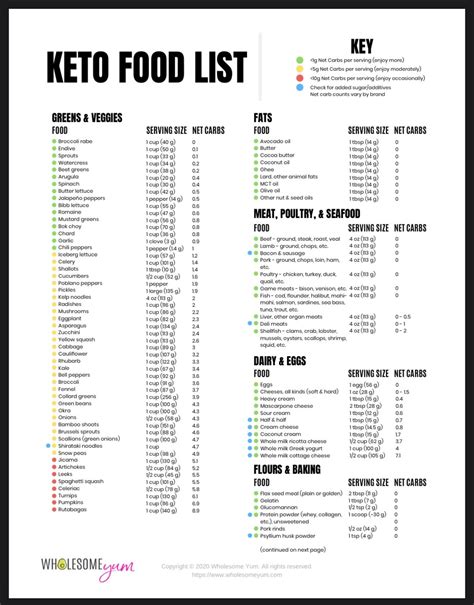 Keto Recipes Dinner, Healthy Snacks Recipes, Keto Dinner, Keto Snacks, Low Carb Recipes ...