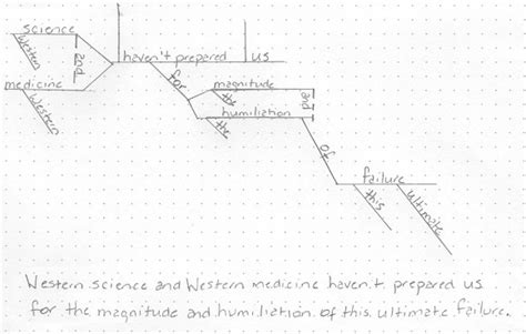 Sentence Structure Tree Diagram