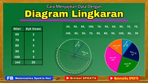 Cara Menyajikan Data Dengan DIAGRAM LINGKARAN. Lengkap, Detil, Jelas dan Mudah Dimengerti - YouTube