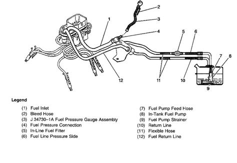 1993 chevy blazer fuse diagram