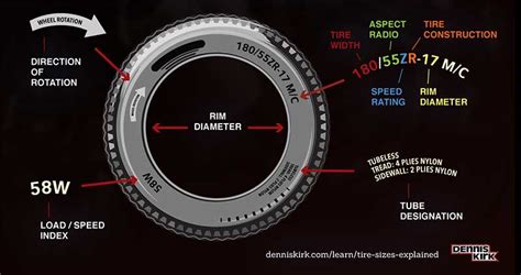 Tire Sizes Explained - Dennis Kirk, Inc.