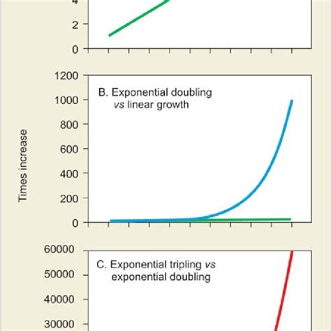 Linear and nonlinear learning strategies | Download Scientific Diagram