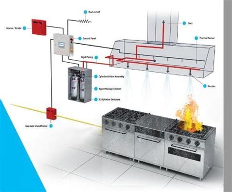 Carbon Steel C Kitchen Hood Fire Suppression System at Rs 95000/unit in Rajkot