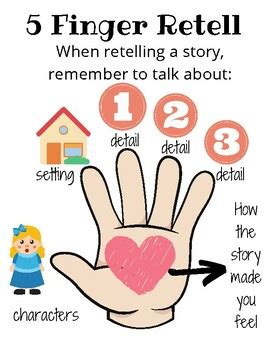 5 finger retell anchor chart, poster, retell poster | TPT