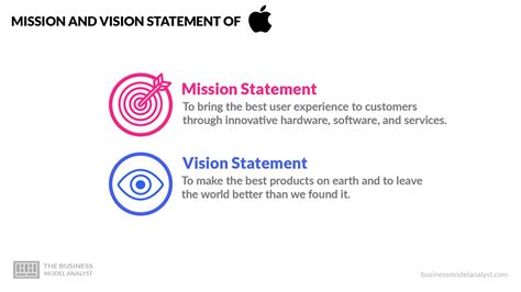 Apple Mission and Vision Statement