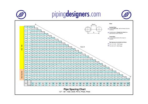 Pipe Spacing Chart Pipeline Spacing Chart Pdf What Is Piping | Sexiz Pix