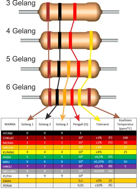 Cara Menghitung Nilai Toleransi Resistor Bands Chartink - IMAGESEE