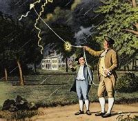 Benjamin Franklin Lightning Rod Diagram