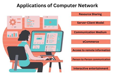 Advantages and Disadvantages of Computer Networking - Coding Ninjas