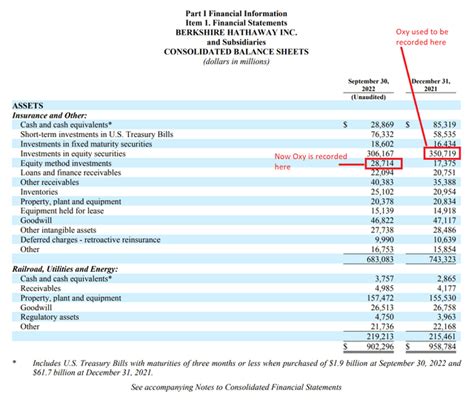 Berkshire Hathaway Earnings Date 2024 - Esther Karalee