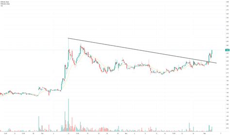 4DX Stock Price and Chart — ASX:4DX — TradingView