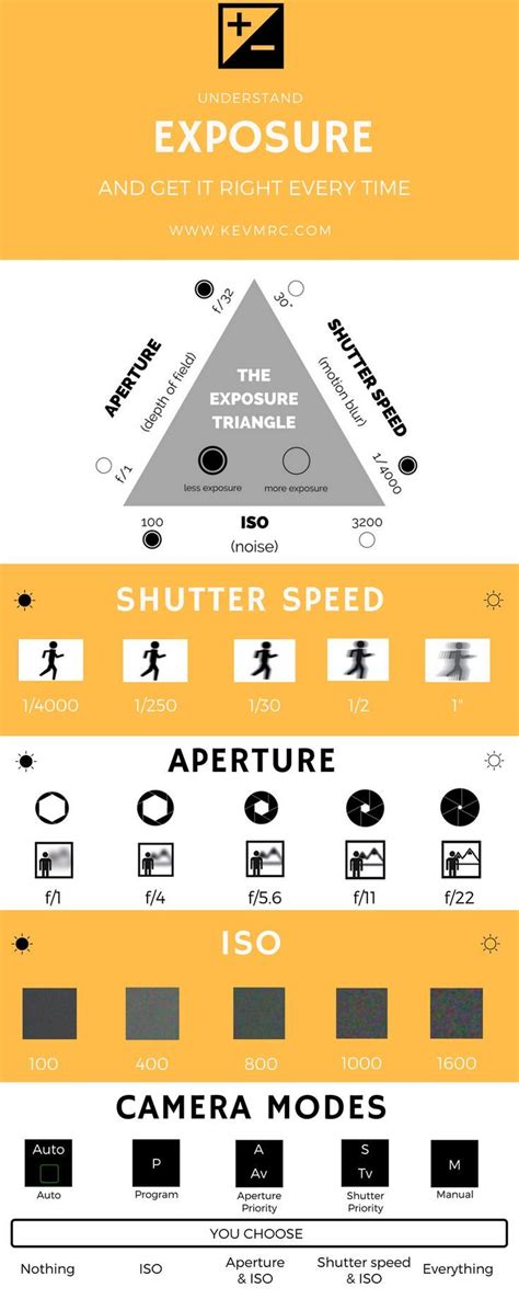 Understand Exposure and Get It Right Every Time - kevmrc.com | Digital photography backdrops ...