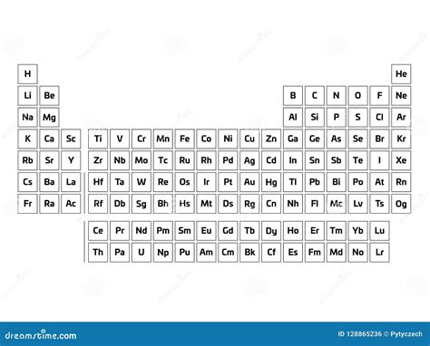 Periodic Table Simple - Periodic Table Timeline