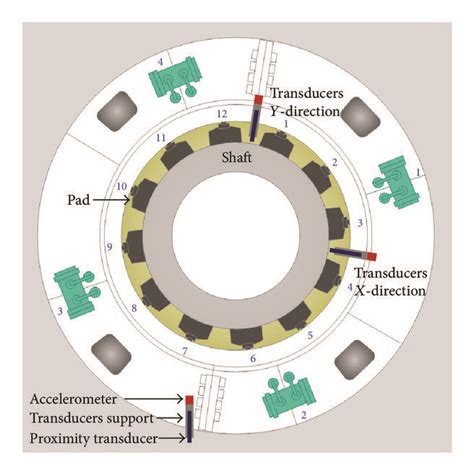 Vibration transducers arrangement in the turbine journal bearing ...