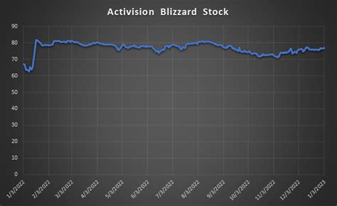 Activision Stock Price Depends on Microsoft Acquisition - DFC Intelligence